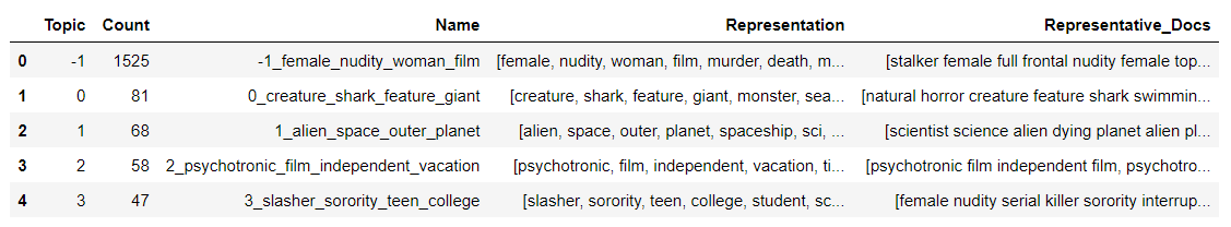 hierarchical